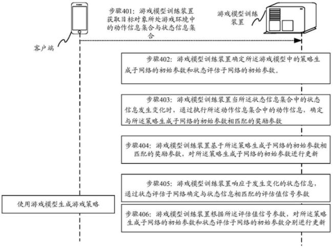 ai对话文案模型训练