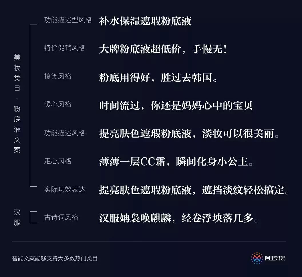 有什么网站可以ai写文案