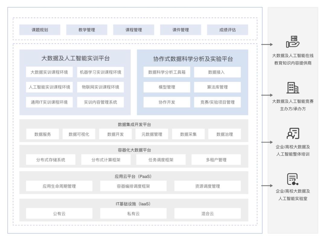 ai免费自动生成报告实训