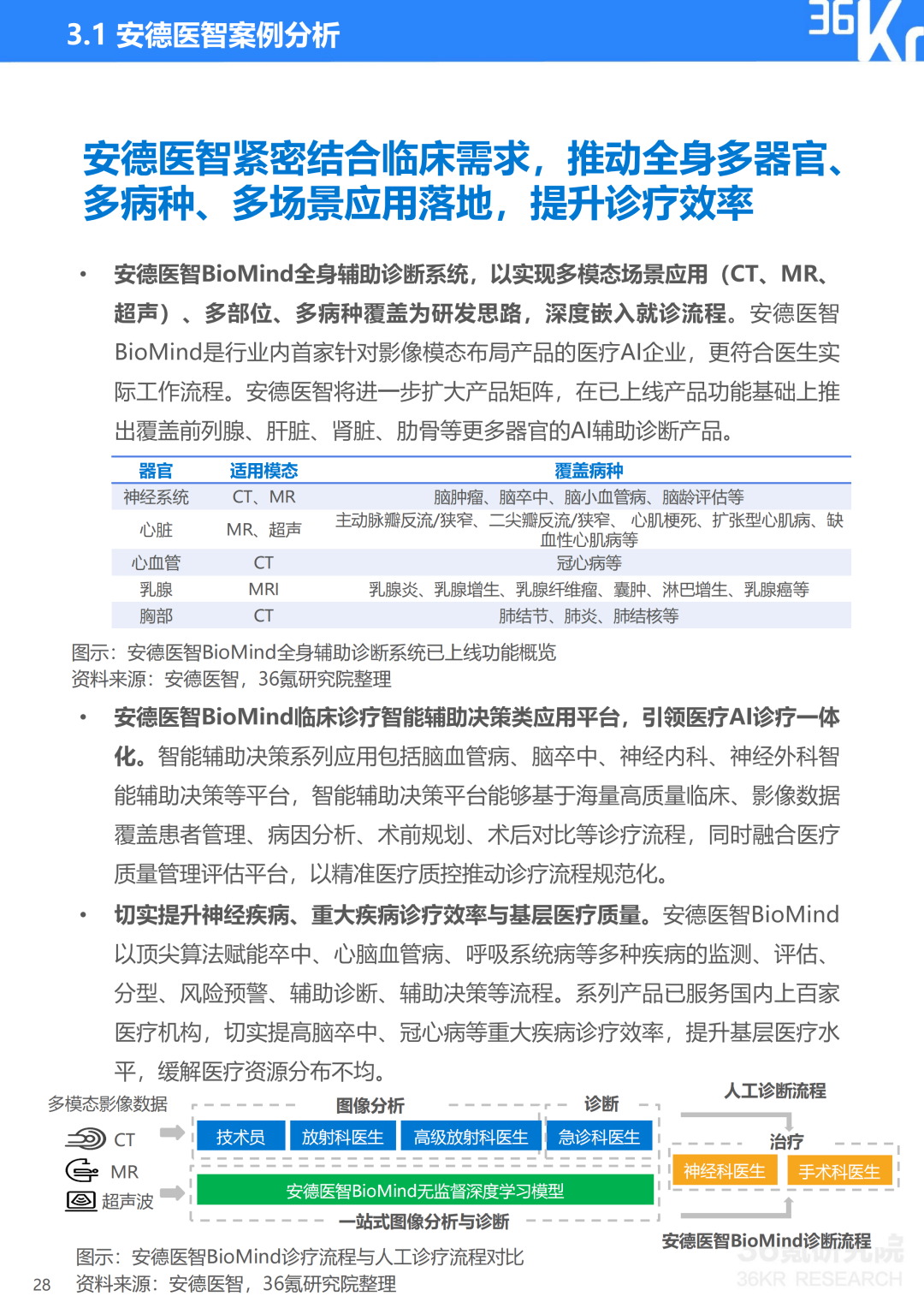 校园安全ai分析报告范文