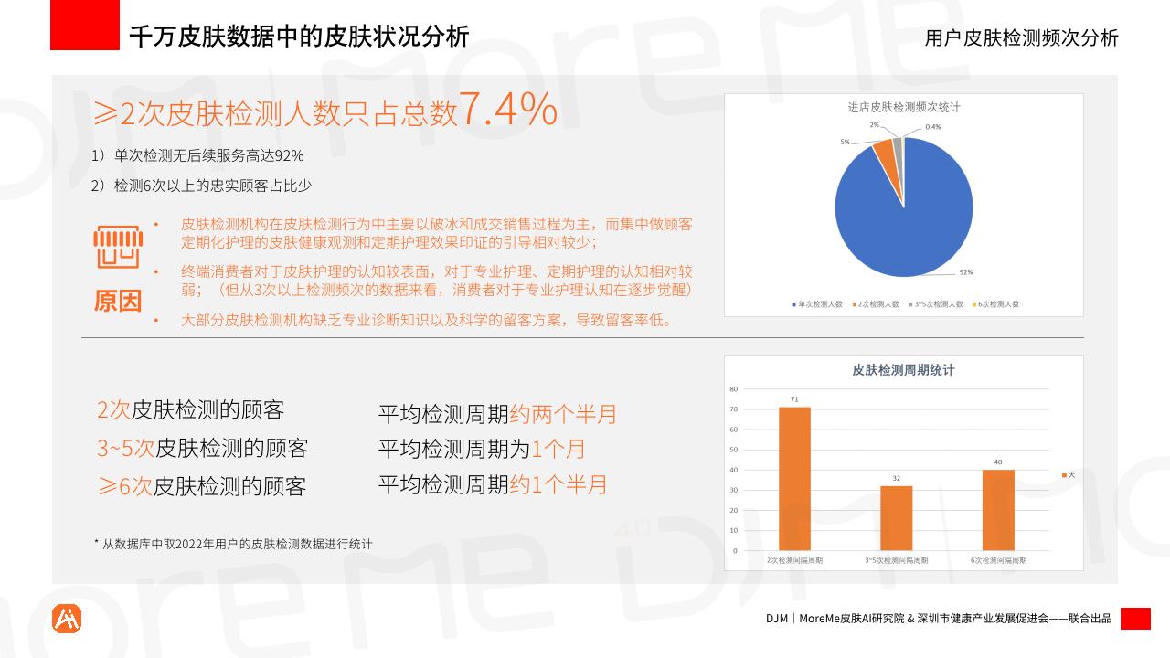 ai生成你的皮肤报告