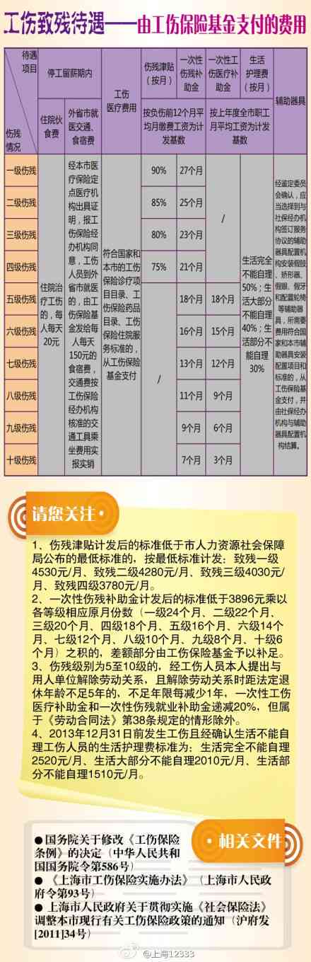 农民工工伤九级赔偿标准