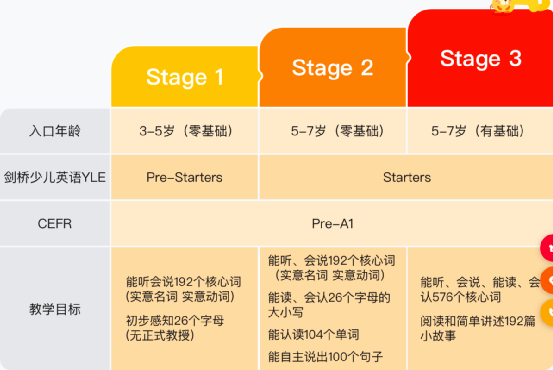 小火花AI课程总结文案