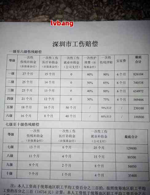 农民工工伤八级赔偿多少钱