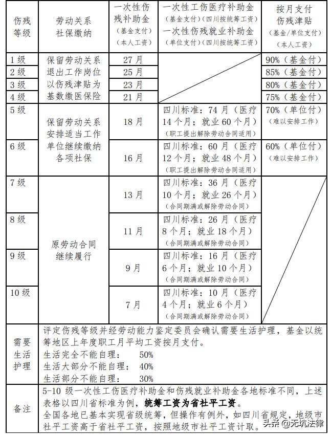 农民工工伤和工亡怎么赔偿