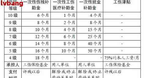 农民工工伤四级赔偿多少钱