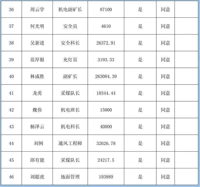 农民工工伤工资赔偿标准表