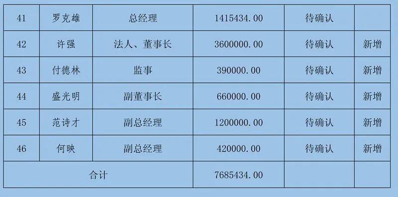 农民工工伤工资赔偿标准表