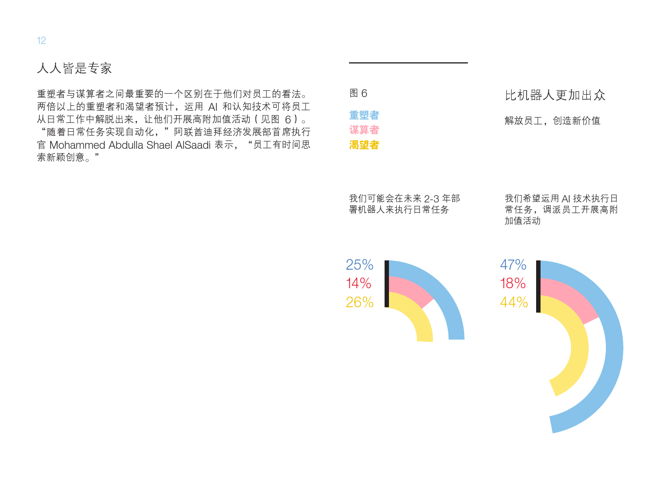 魔力象限报告ibm企业级ai