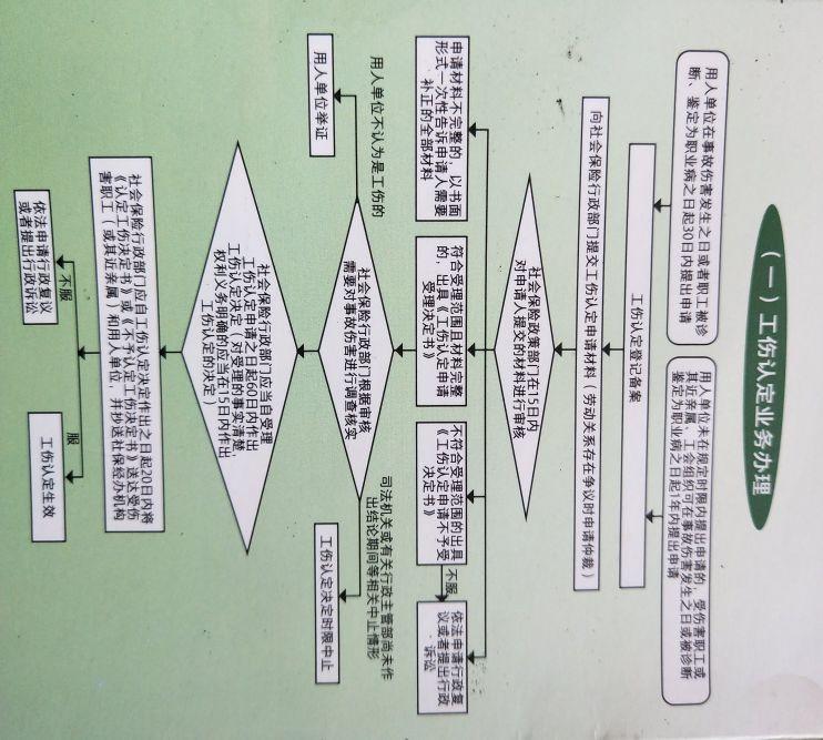 农民工工伤认定和仲裁