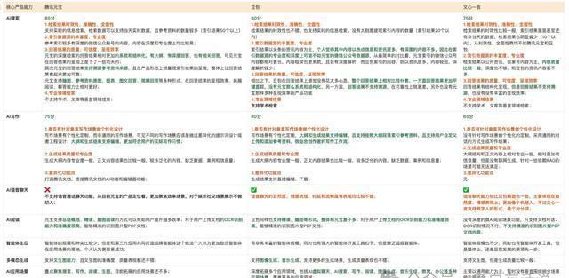 ai实验报告结语怎么写