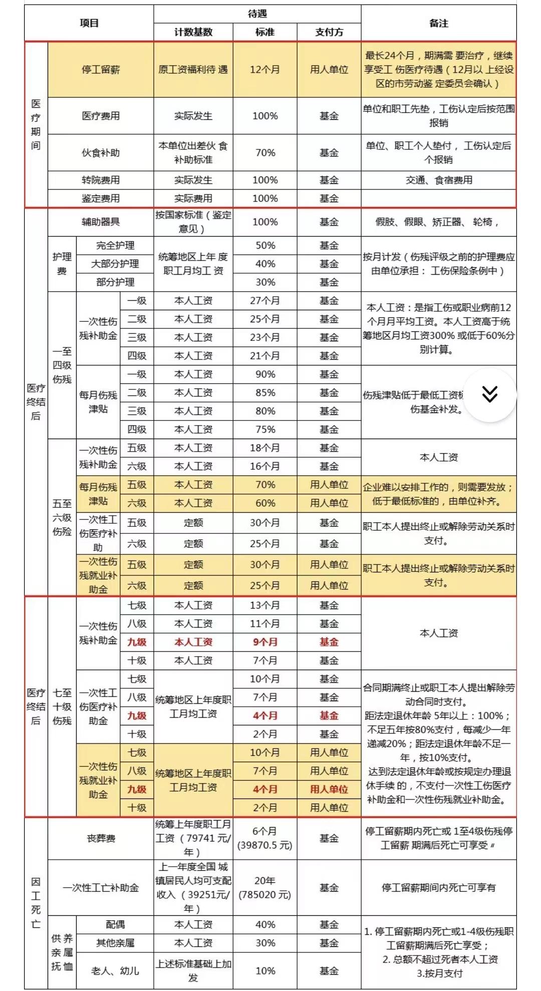 农民工工伤认定申请表