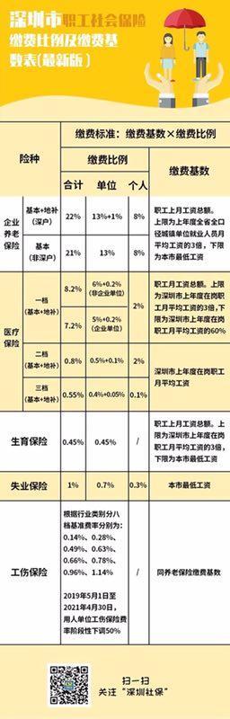 农民工工伤认定实表格