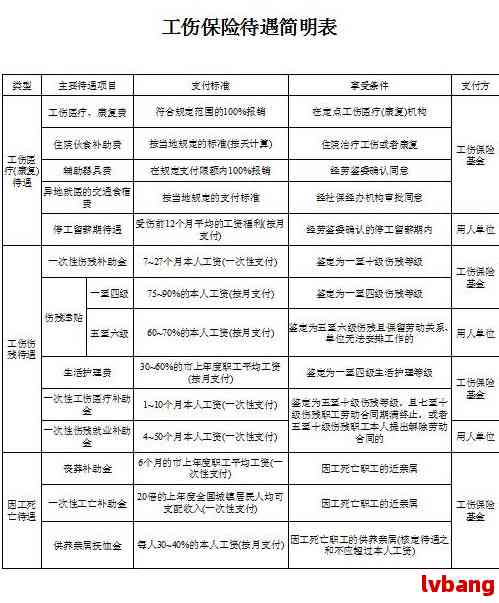 农民工工伤赔偿合约书