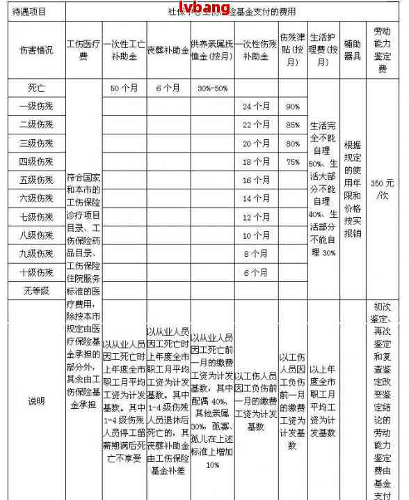 农民工工伤赔偿怎么做分录