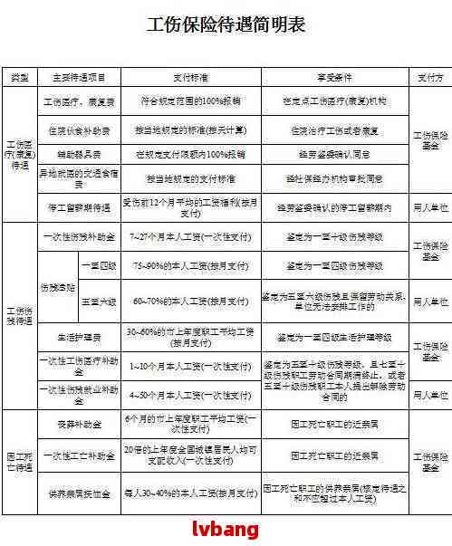 农民工工伤赔偿时效