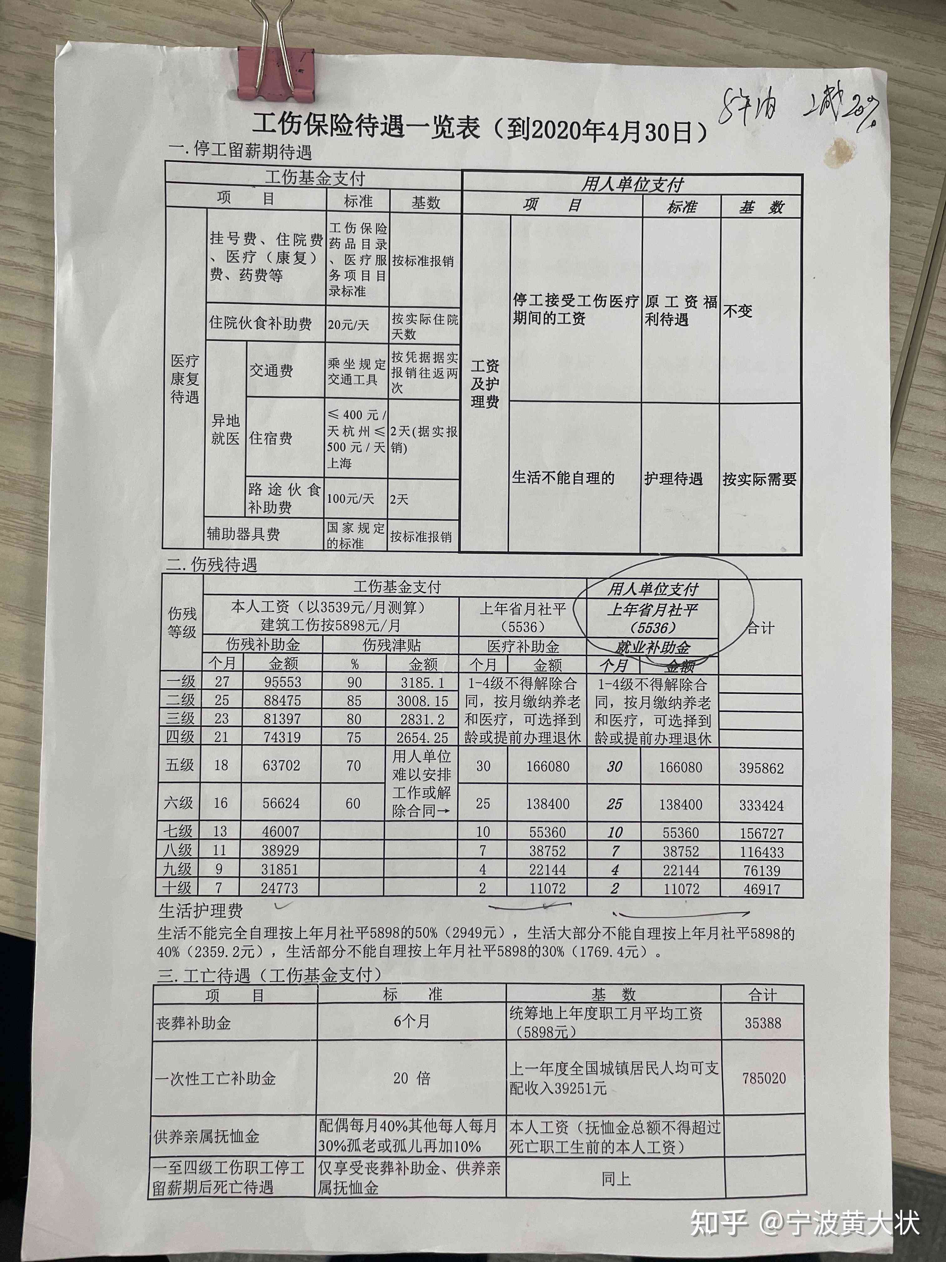 农民工工伤赔偿清单