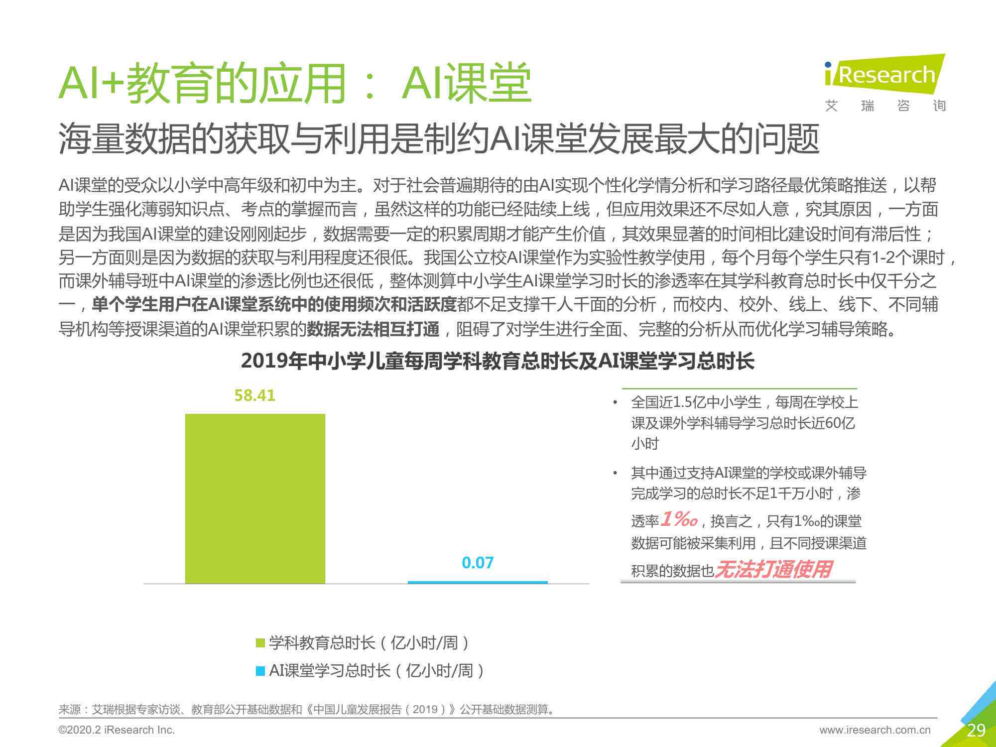 英语ai学报告