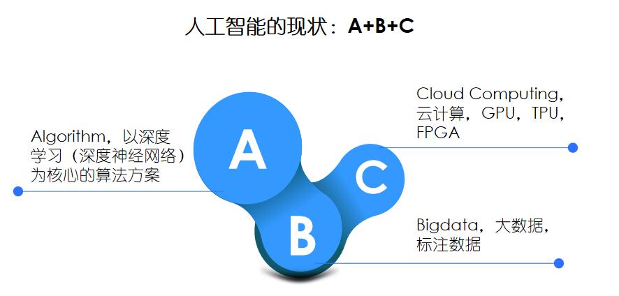 ai能写可行性报告吗为什么