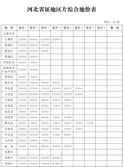 农民工工伤轻伤赔偿标准表