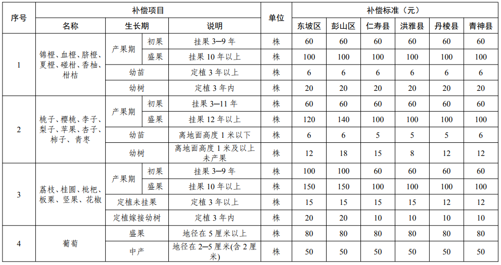 农民工工伤轻伤赔偿标准表