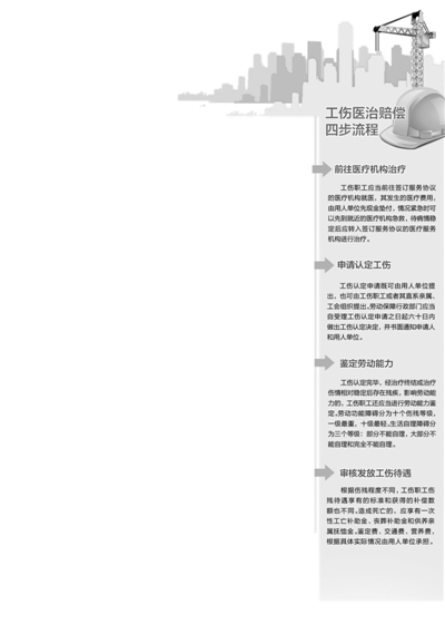 农民工建筑工伤认定