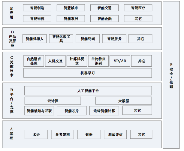 ai产品经理总结报告怎么写