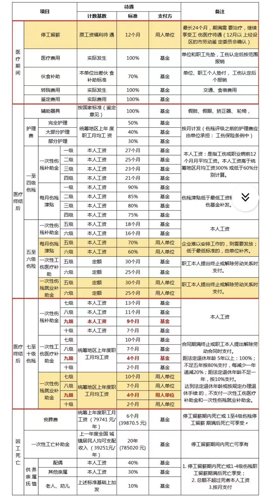 农民工拿到工伤认定书多久