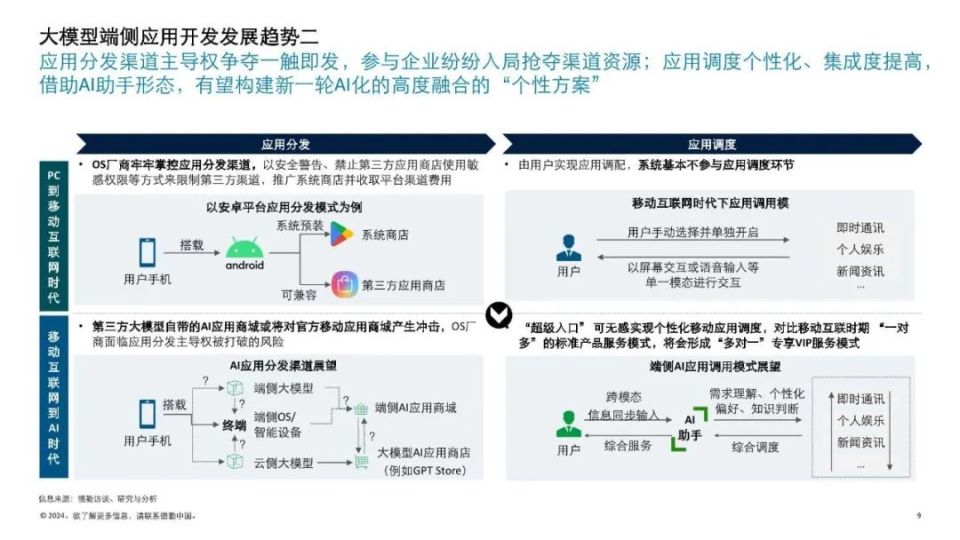 ai产品使用报告