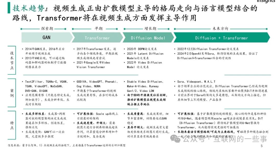 ai生成报告网址有哪些