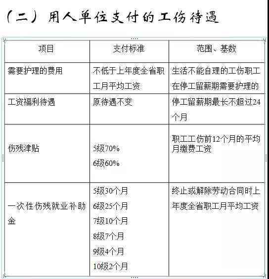 农民工的工伤怎样赔偿