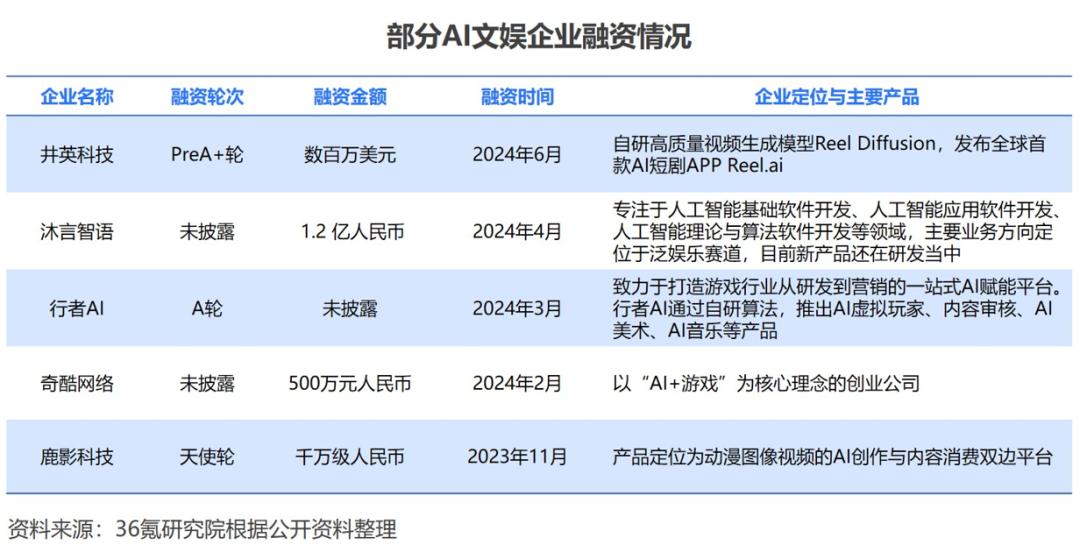 ai故障模式分析报告