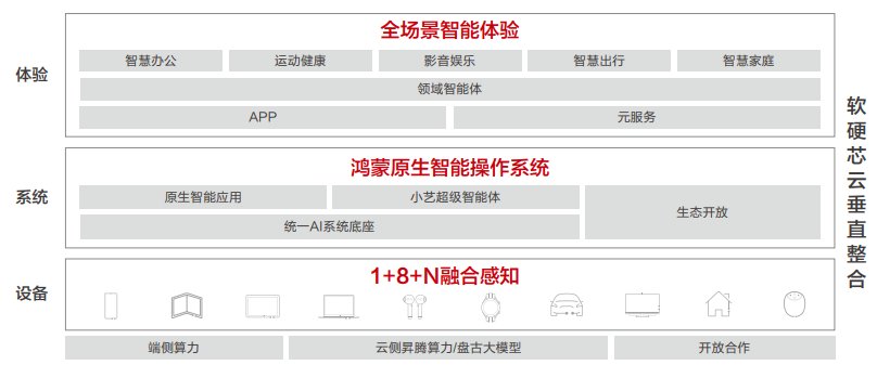 华为ai提取文案软件