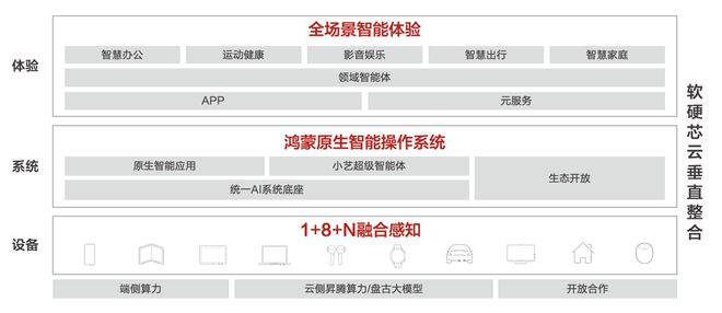 华为ai提取文案软件