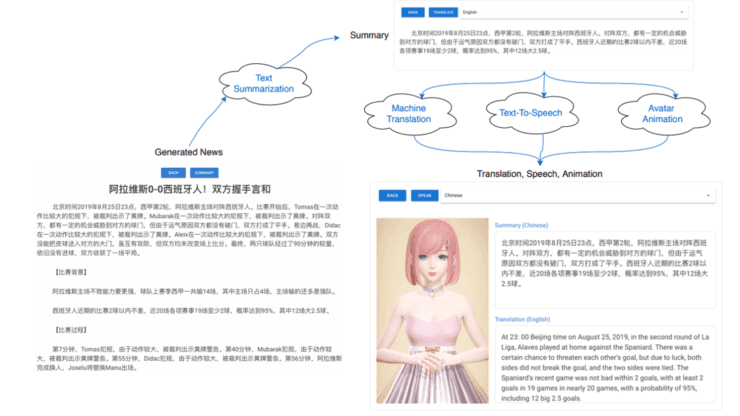 国外ai写作被发现