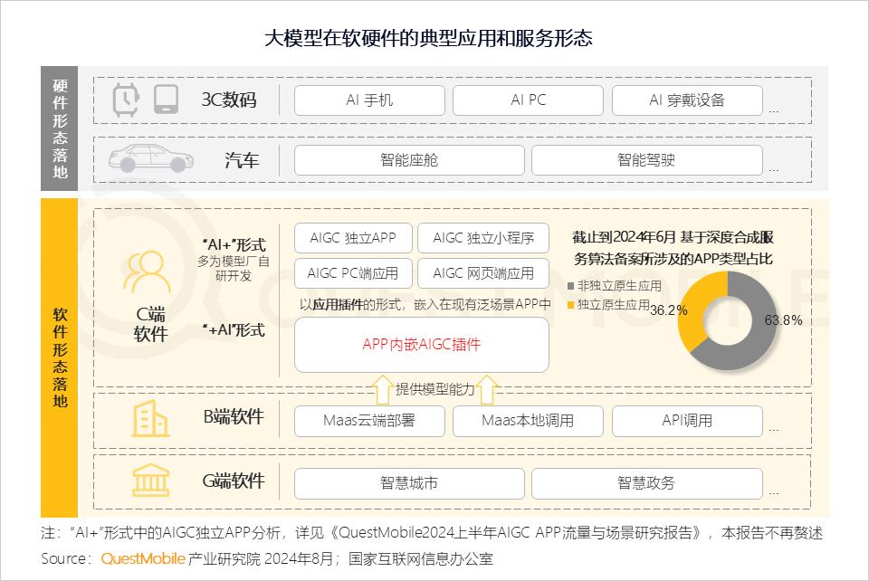 开题报告ai生成器免费