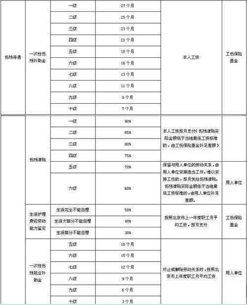 北京农民工工伤认定