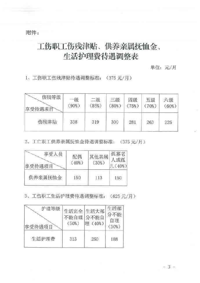 厦门工地农民工工伤认定