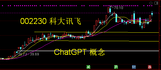 ai创作股票大涨