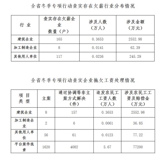 吉林农民工伤残赔偿标准