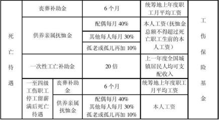 四川农民工8级工伤认定