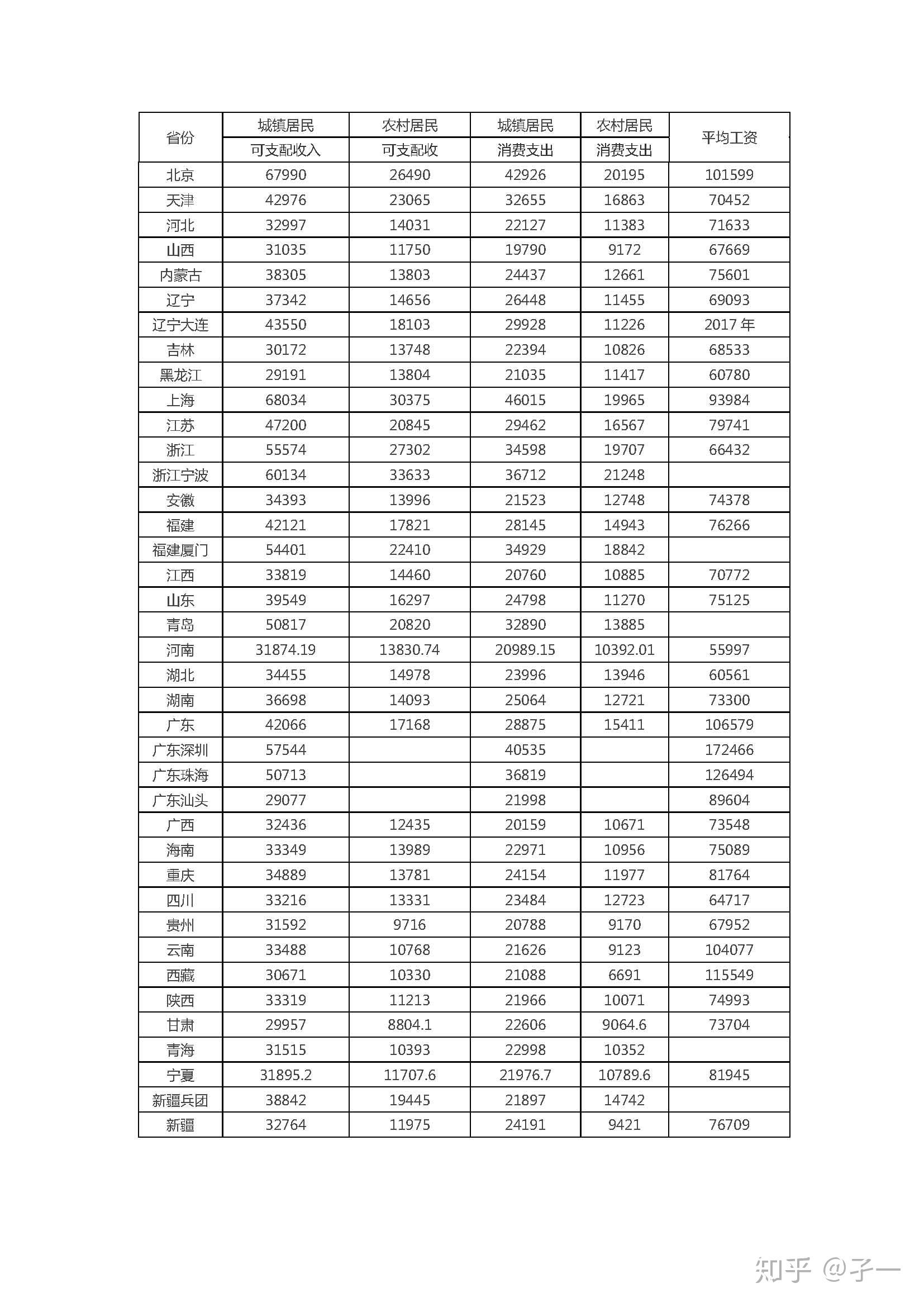 四川农民工伤残赔偿标准表