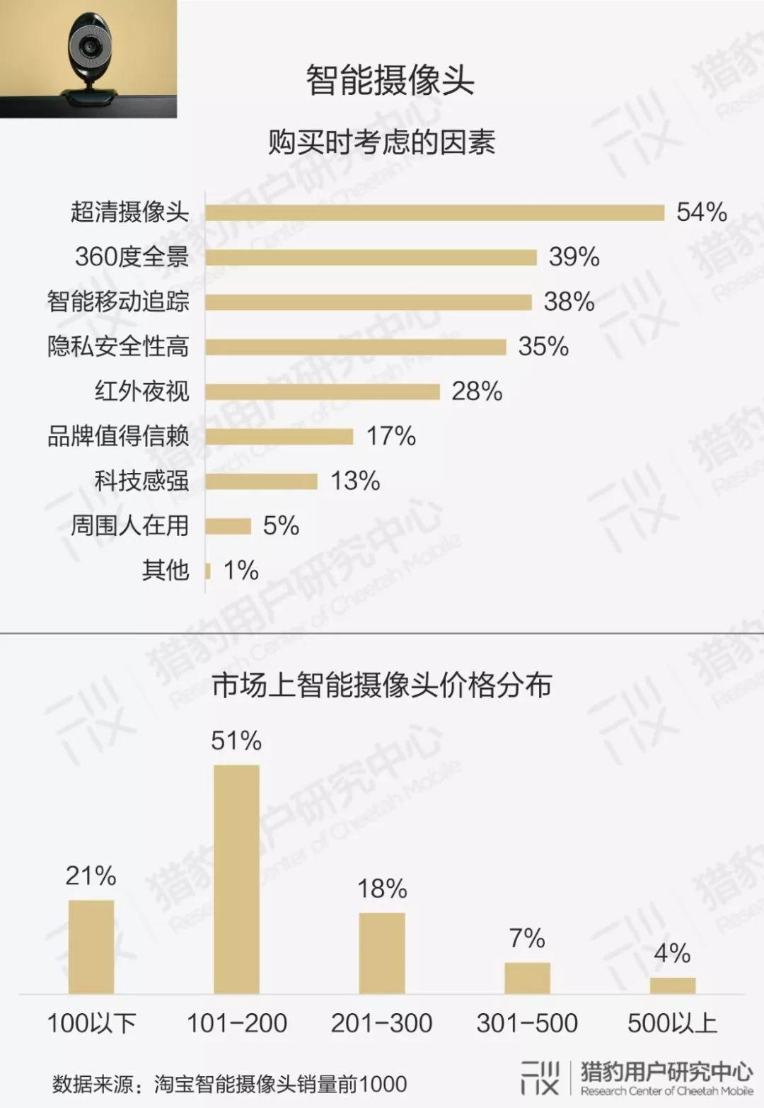 怎么用ai做用户研究报告