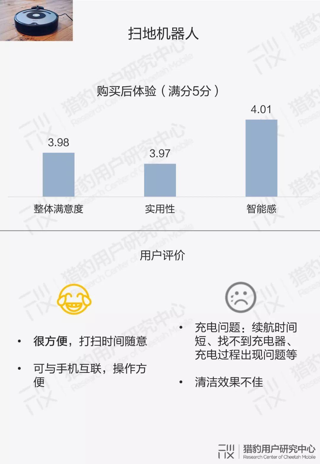 怎么用ai做用户研究报告