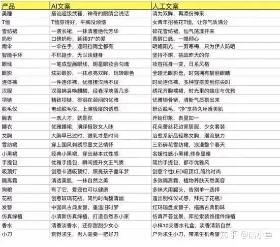 ai用你的话写文案怎么写