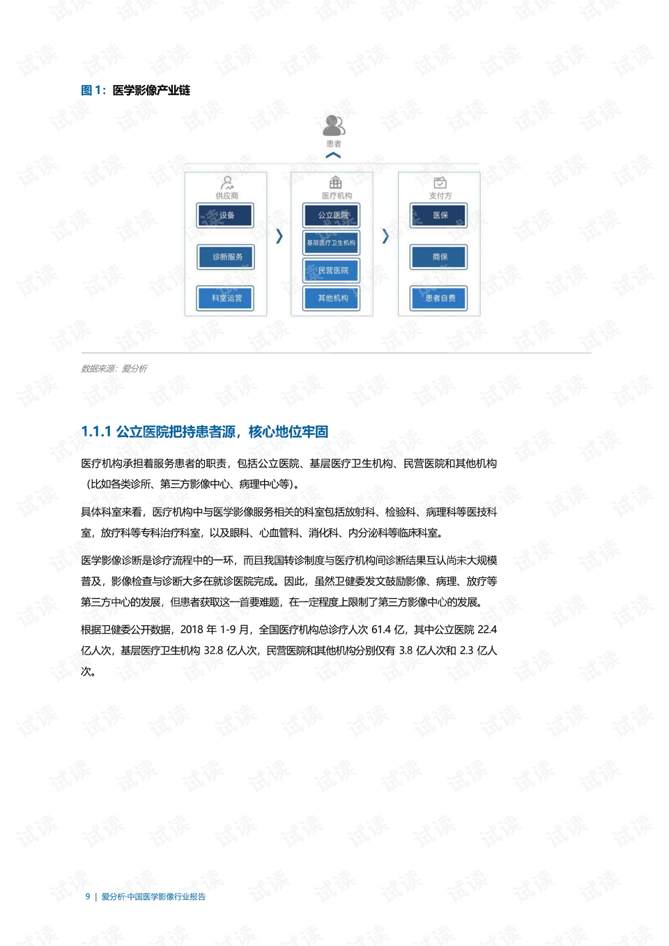 医学影像ai行业投研报告pdf