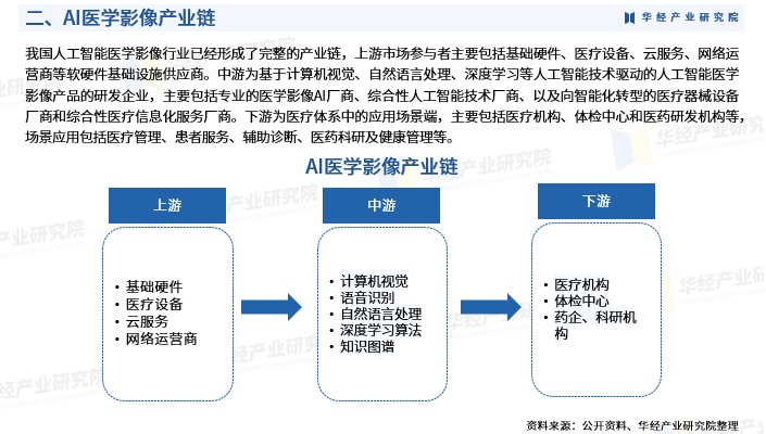 医学影像ai行业投研报告pdf