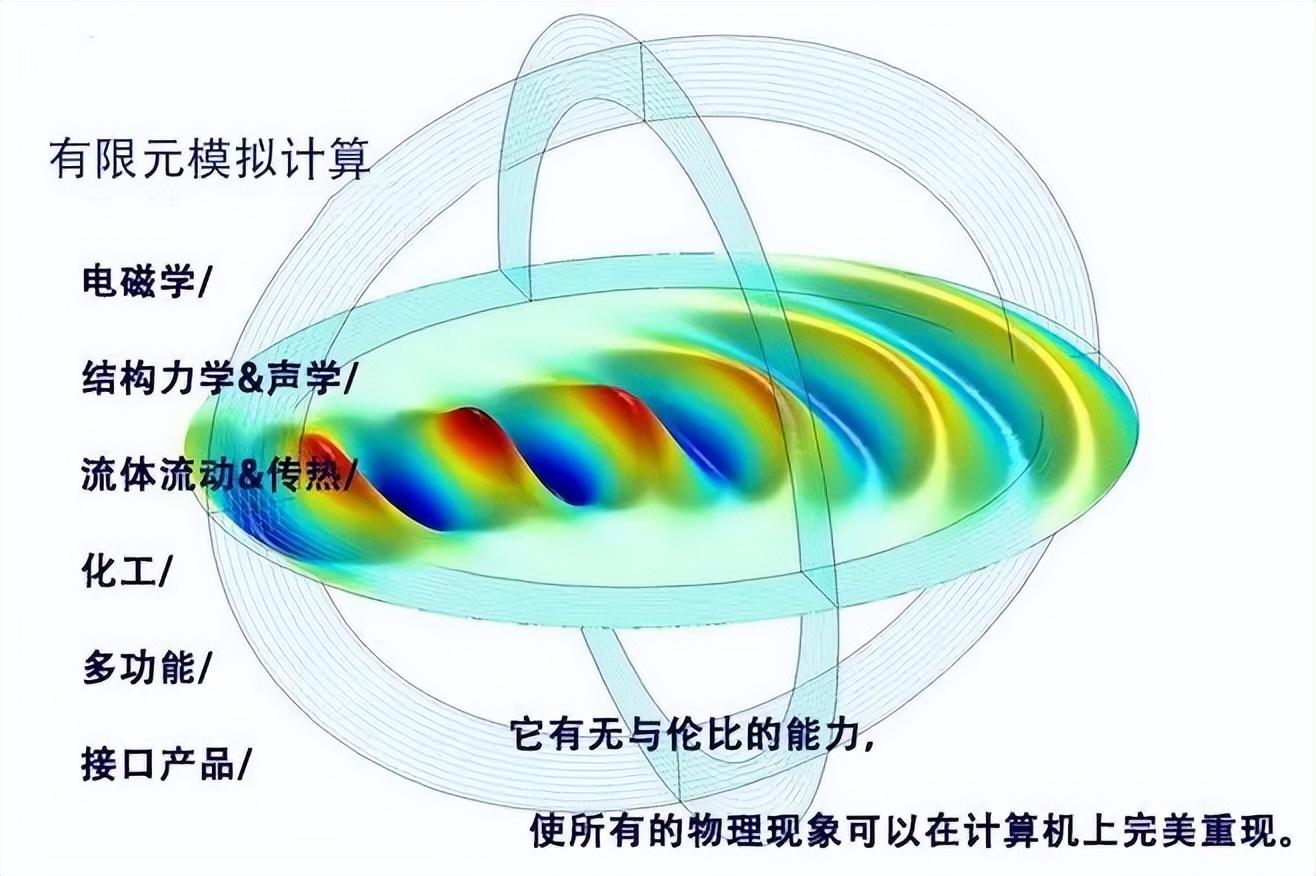 ai人工智能软件报告