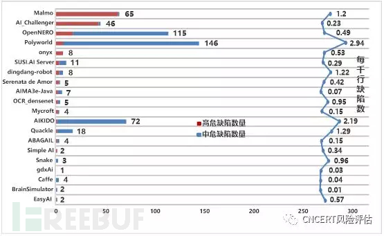 ai人工智能软件报告