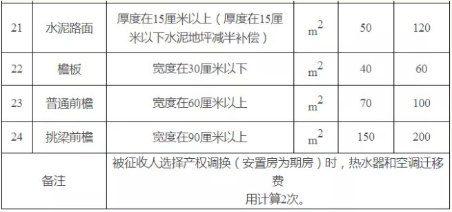 波农民工工伤赔偿标准表